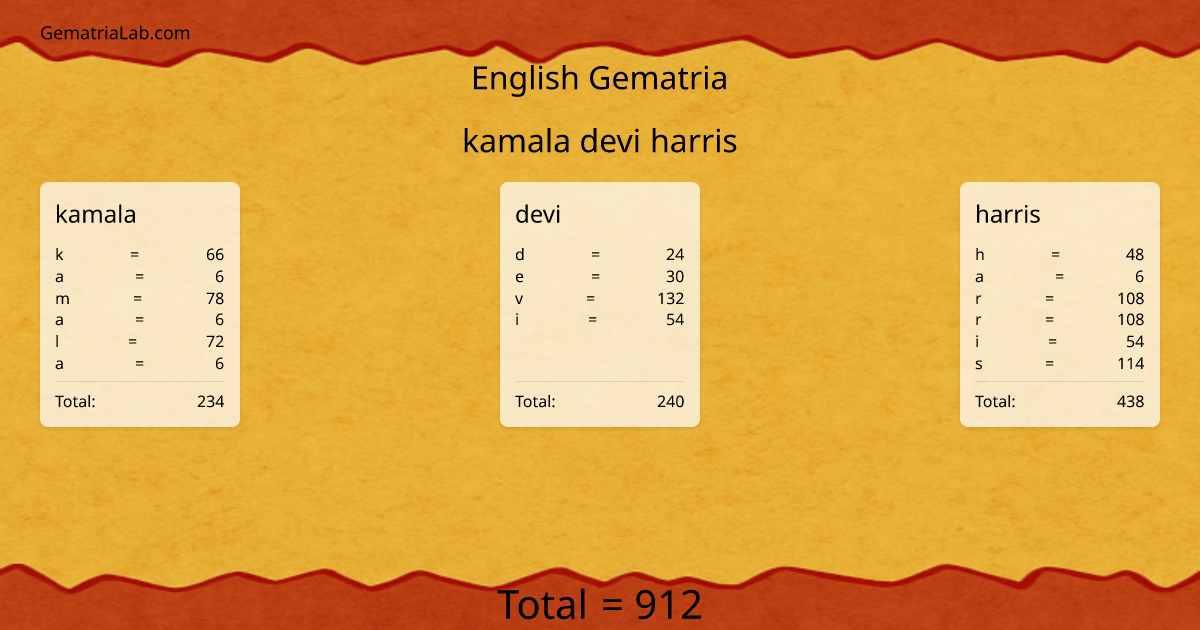 kamala devi harris in english Gematria